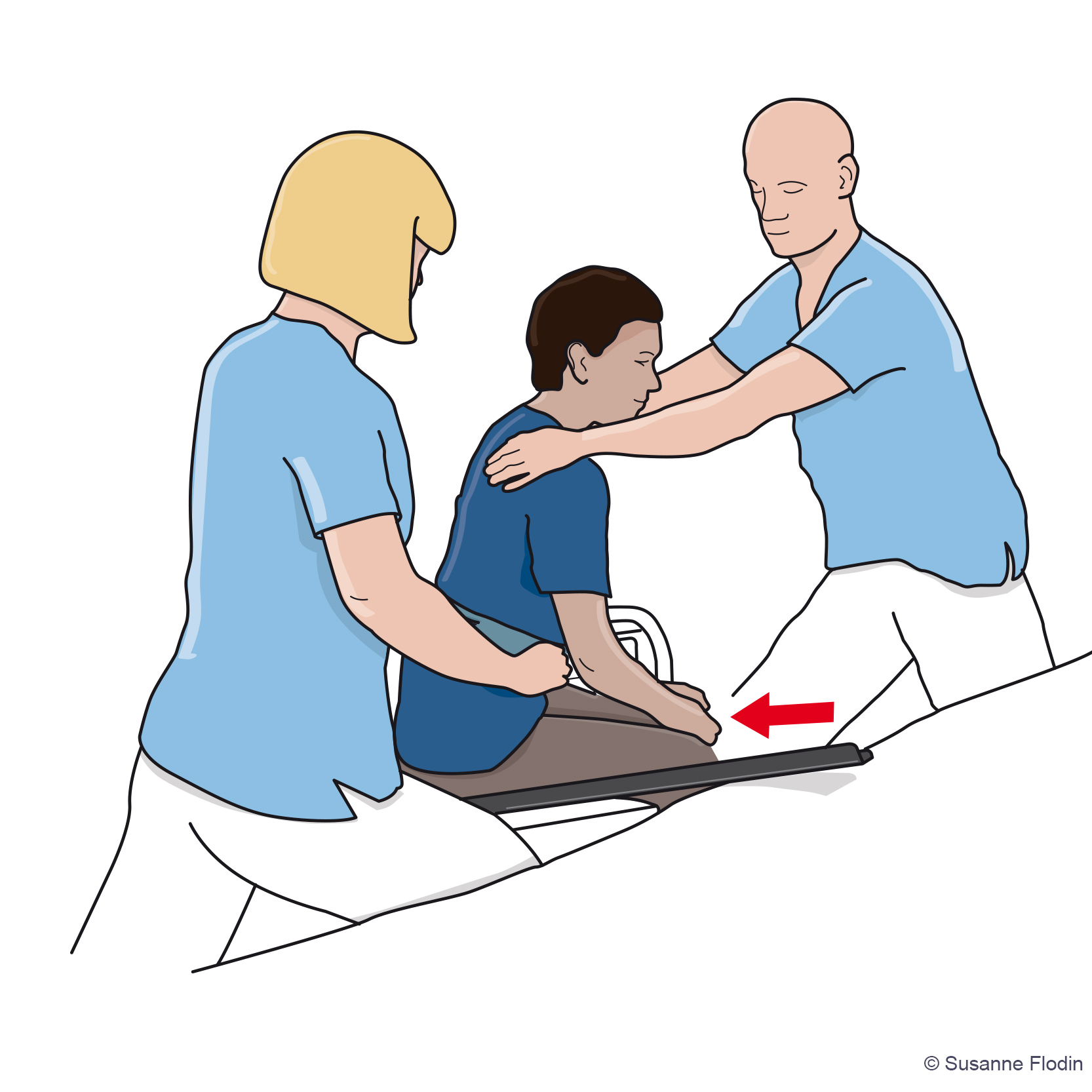 Bild som beskriver hur två vårdpersonal hjälper patient från säng till rullstol. 