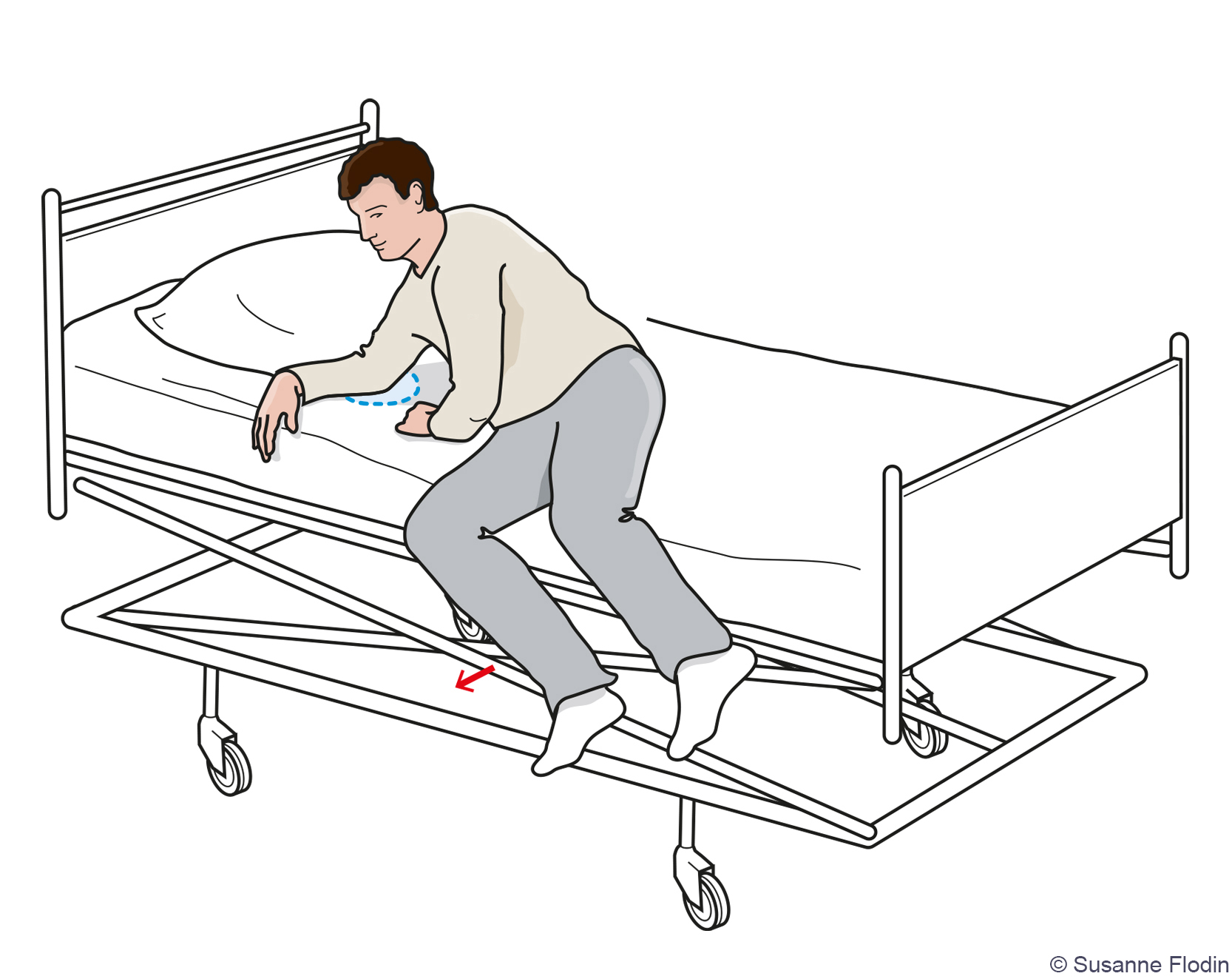Bild som beskriver hur patienten reser sig upp från att ha legat på sidan och samtidigt för benen över sängkanten. 
