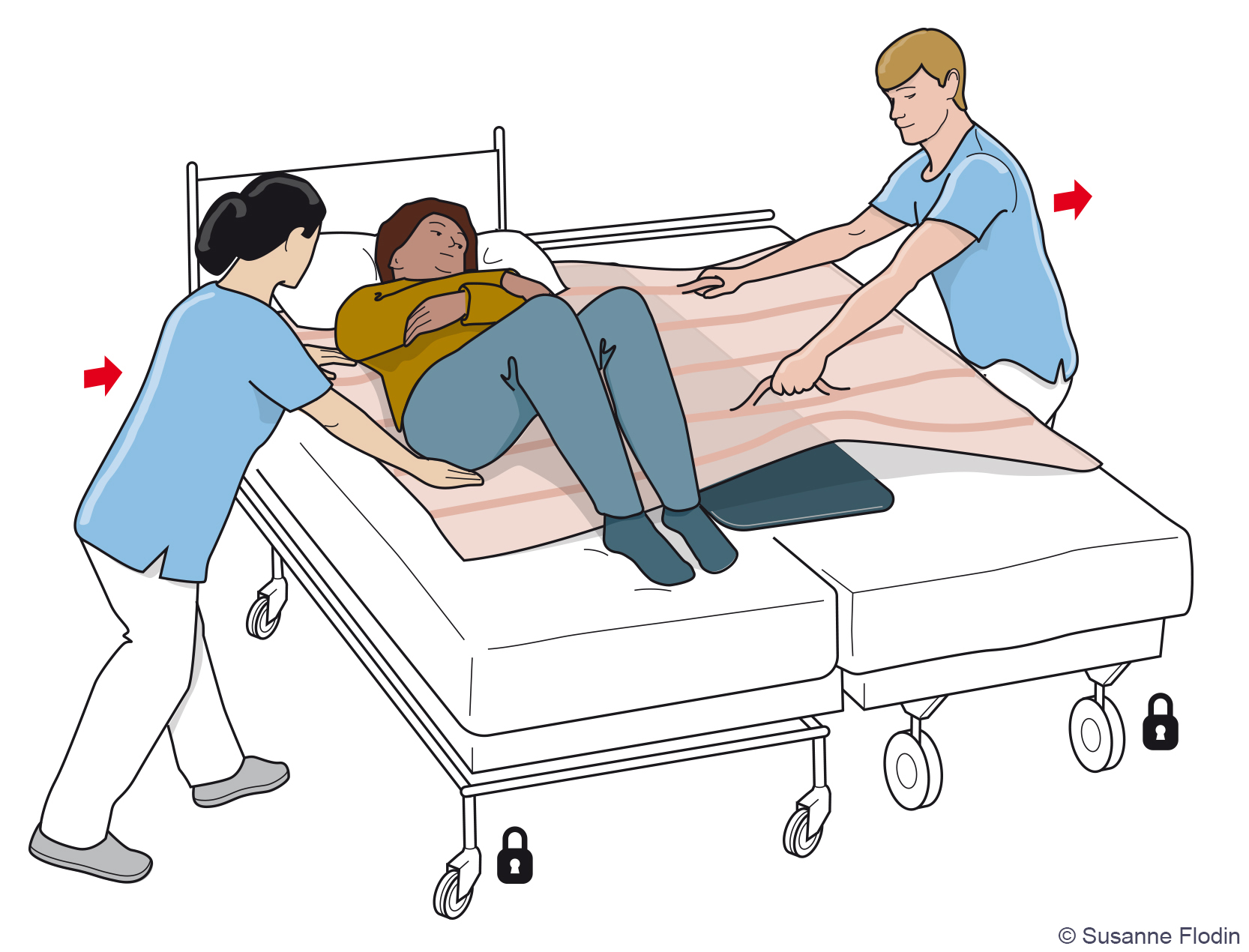 Bild som visar hur två vårdpersonal flyttar en patient från säng till bår med hjälp av draglakan och glidbräda. 
