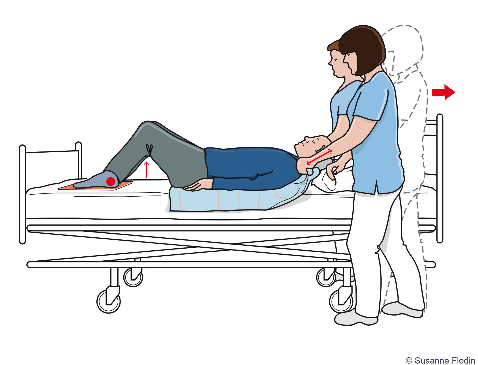 Bild som beskriver hur två vårdpersonal hjälper en patient högre upp i sängen med hjälp av glidmatta och draglakan. 