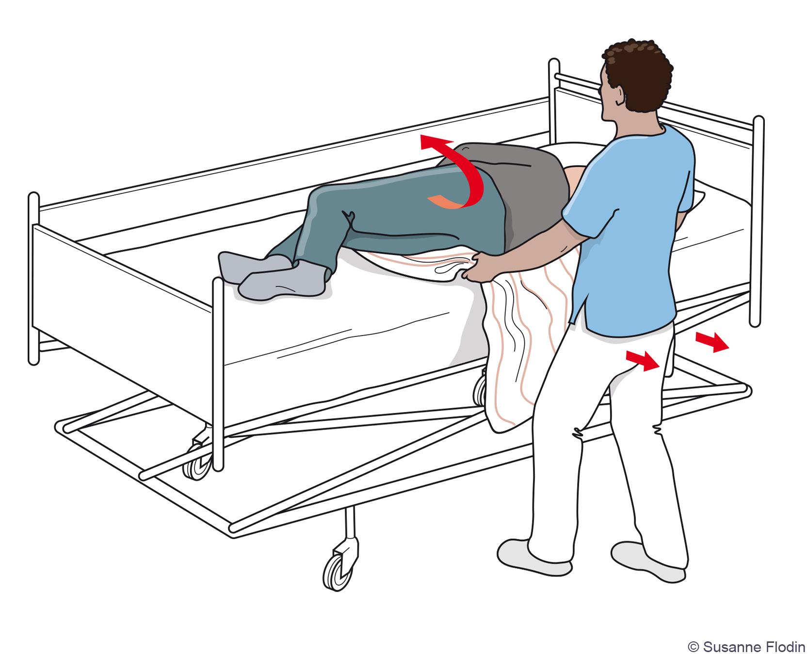 Bild som beskriver hur en vårdpersonal hjälper en patient att vända sig i sängen med hjälp av draglakan. 