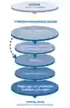 Schematisk bild för de olika delarna av processen då förskrivning av hjälpmedel görs.