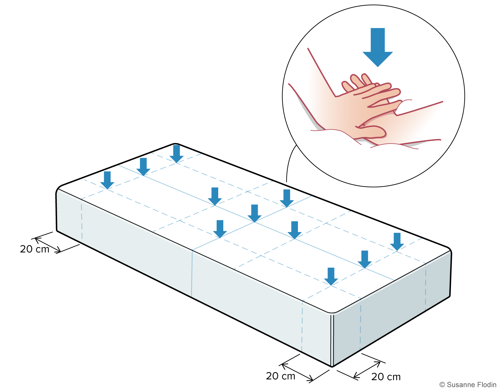 Illustration som visar hur madrass kontrolleras