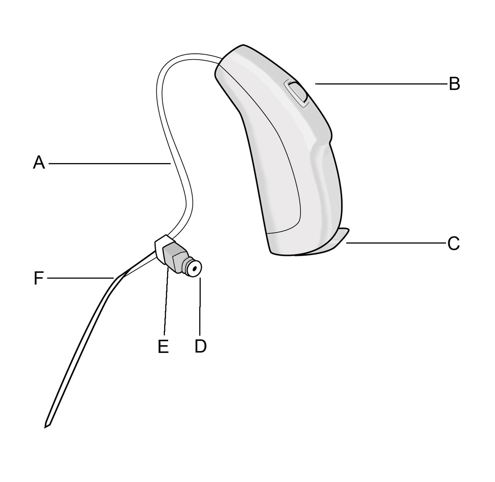 Illustration som visar hur en receiver in the ear ser ut. 